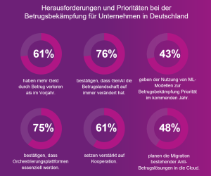 Experian Forrester Fraud Report Graphs